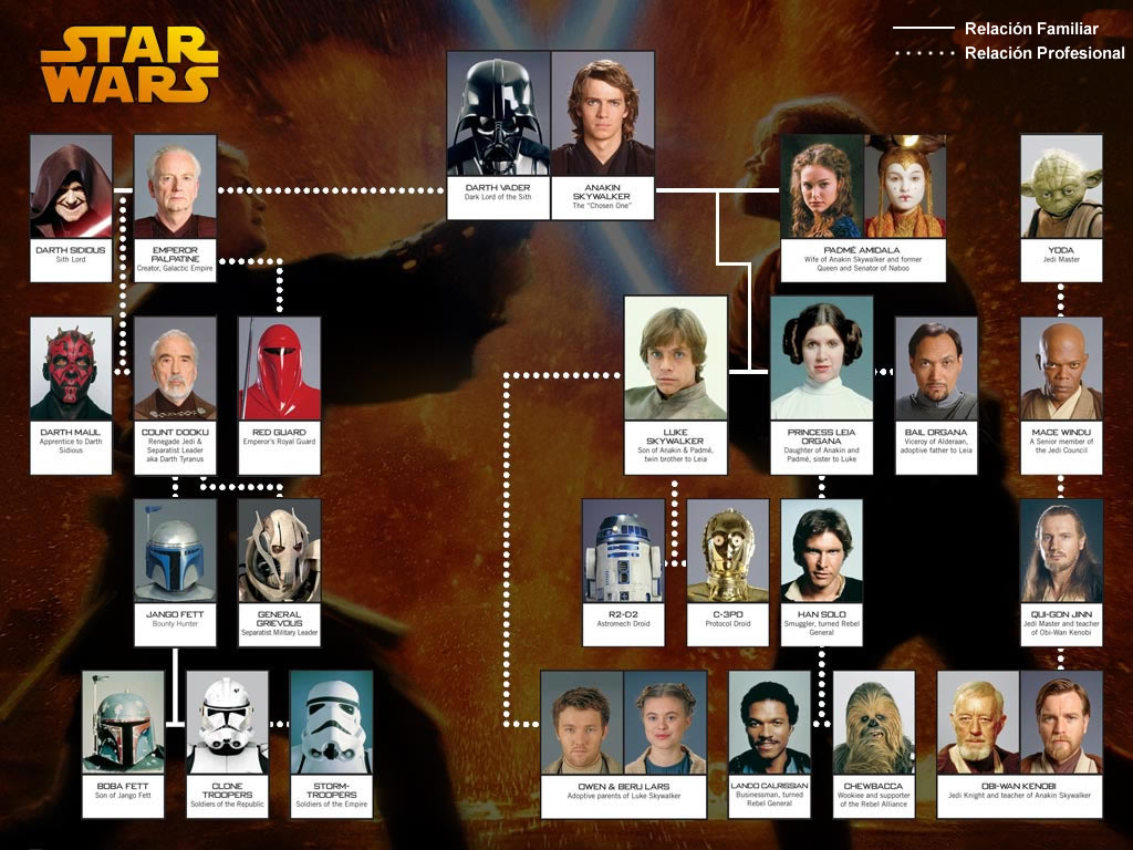 Todas las figuras de star wars cheap
